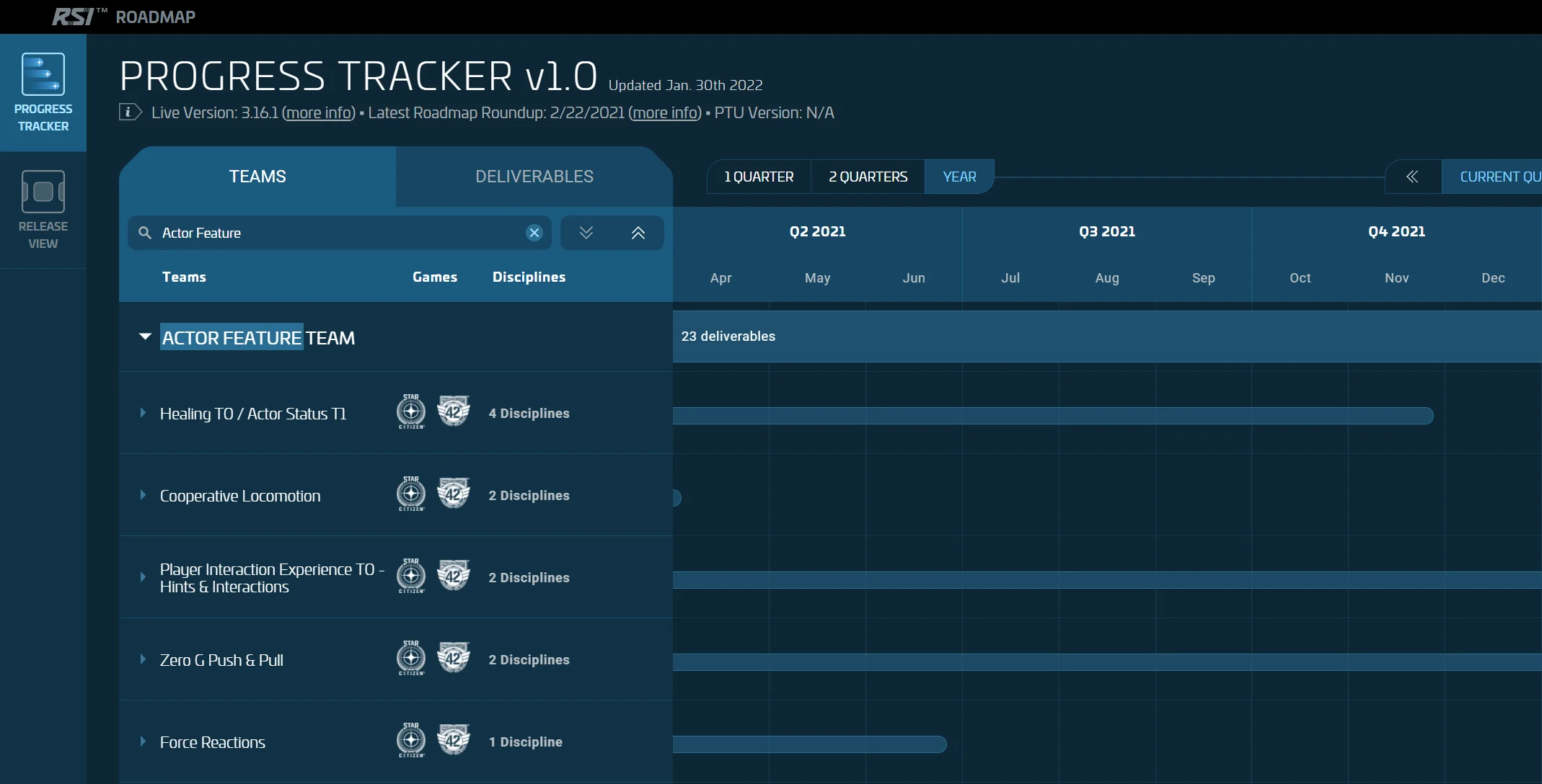 Star Citizen Progress Tracker sorted by teams with its planning grid